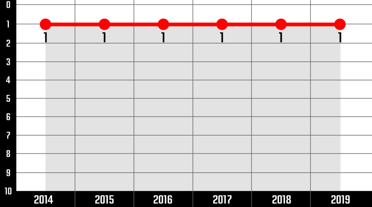 lebron_graph_.jpg
